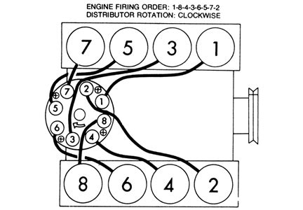 Distributor cap chevy 305 firing order diagram. Things To Know About Distributor cap chevy 305 firing order diagram. 
